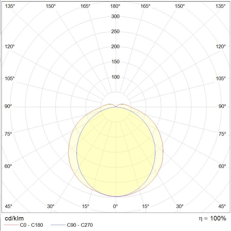 до 5 метров LZ.OPL ECO LED 1500 5000K, артикул 1074000520