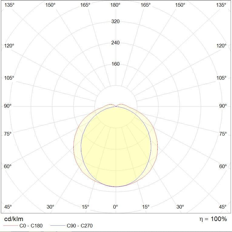 до 5 метров LZ.OPL ECO LED 1500 EM 5000K, артикул 1074000540