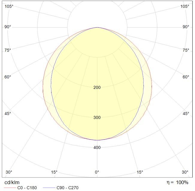 до 5 метров INOX LED 50 5000K, артикул 1079000100