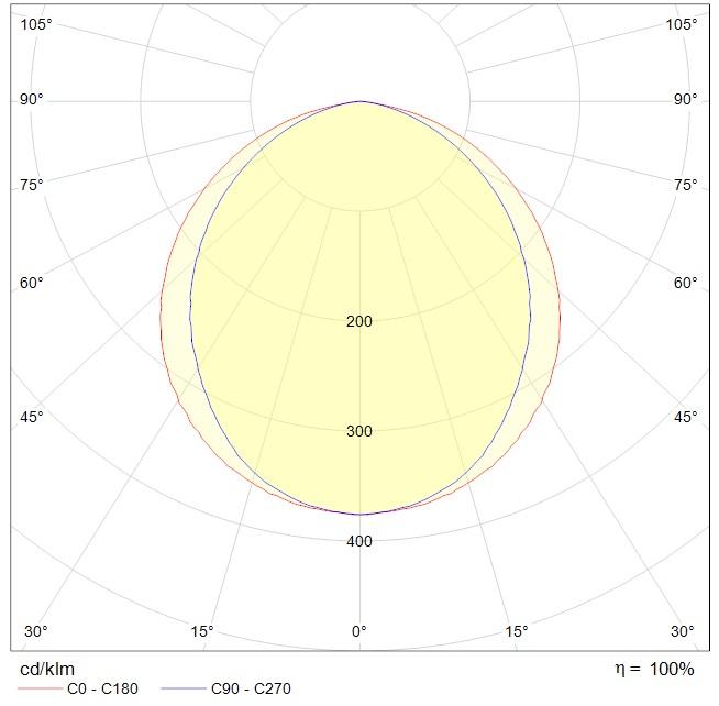 до 5 метров INOX LED 70 4000K, артикул 1079000140