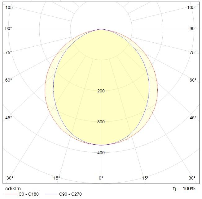 до 5 метров INOX LED 30 4000K, артикул 1079000170