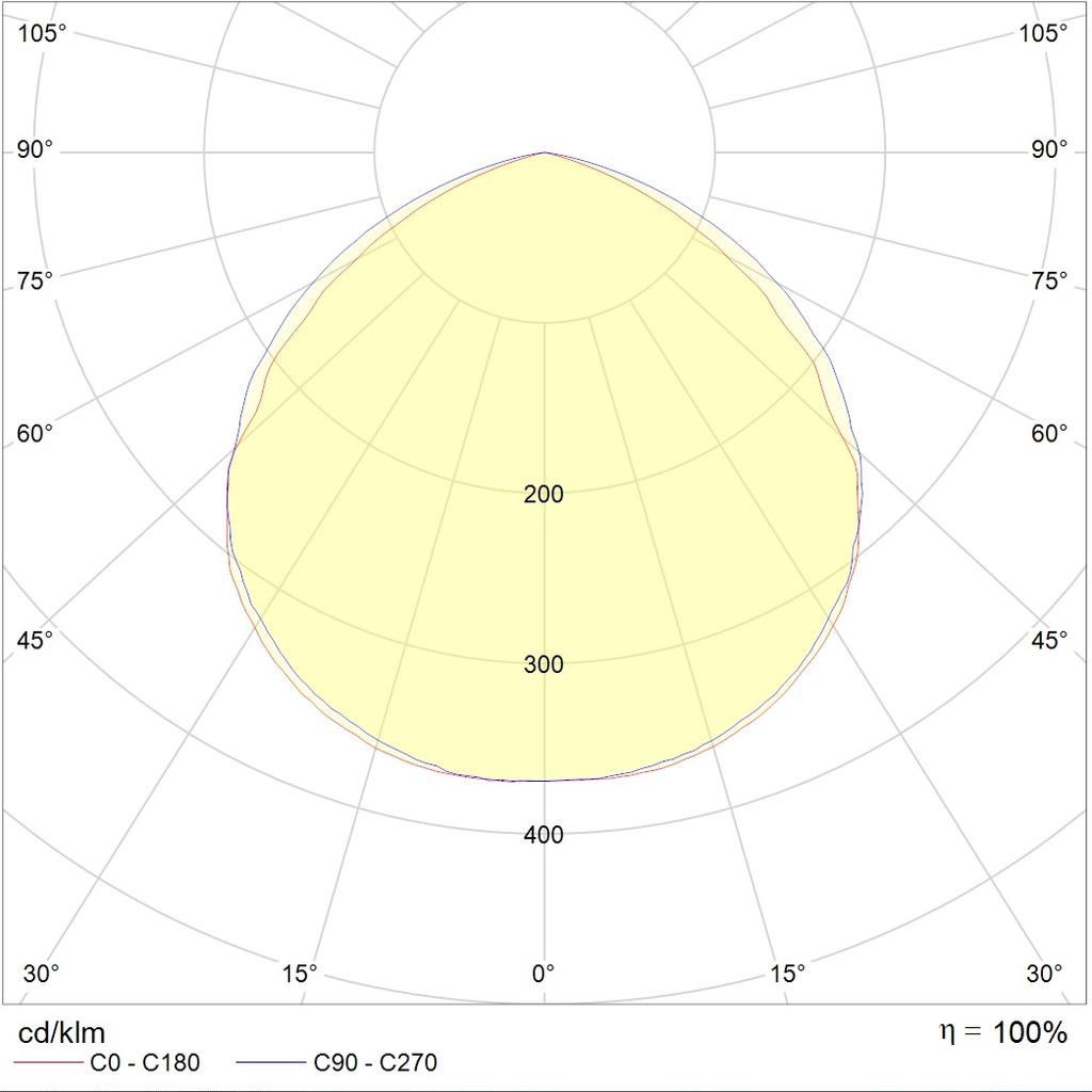 до 5 метров INOX LED 80 (GL/SS) 5000K, артикул 1079000270