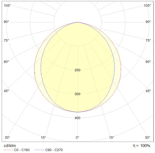 до 5 метров INOX LED 50 4000K, артикул 1079000380