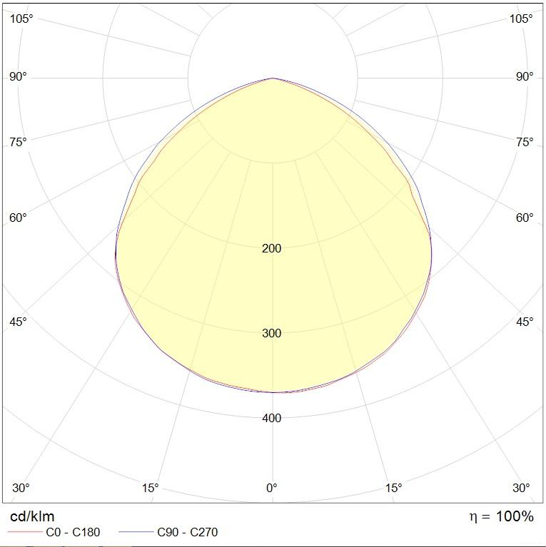 до 5 метров INOX LED 60 (GL/SS) 5000K, артикул 1079000450