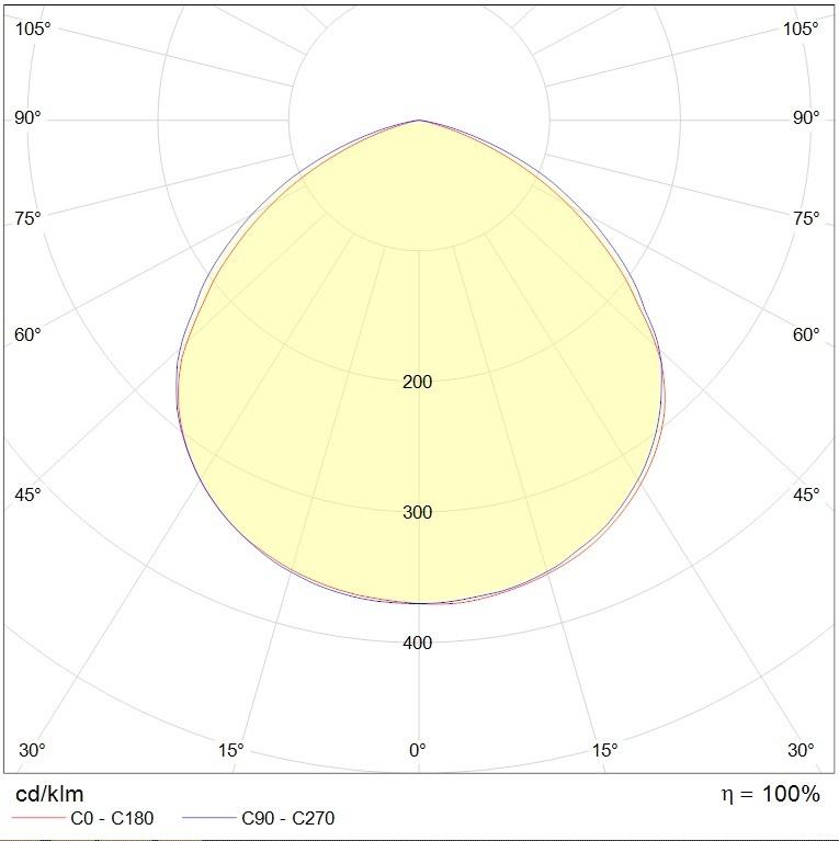 до 5 метров INOX LED 30 (GL/SS) 5000K, артикул 1079000480