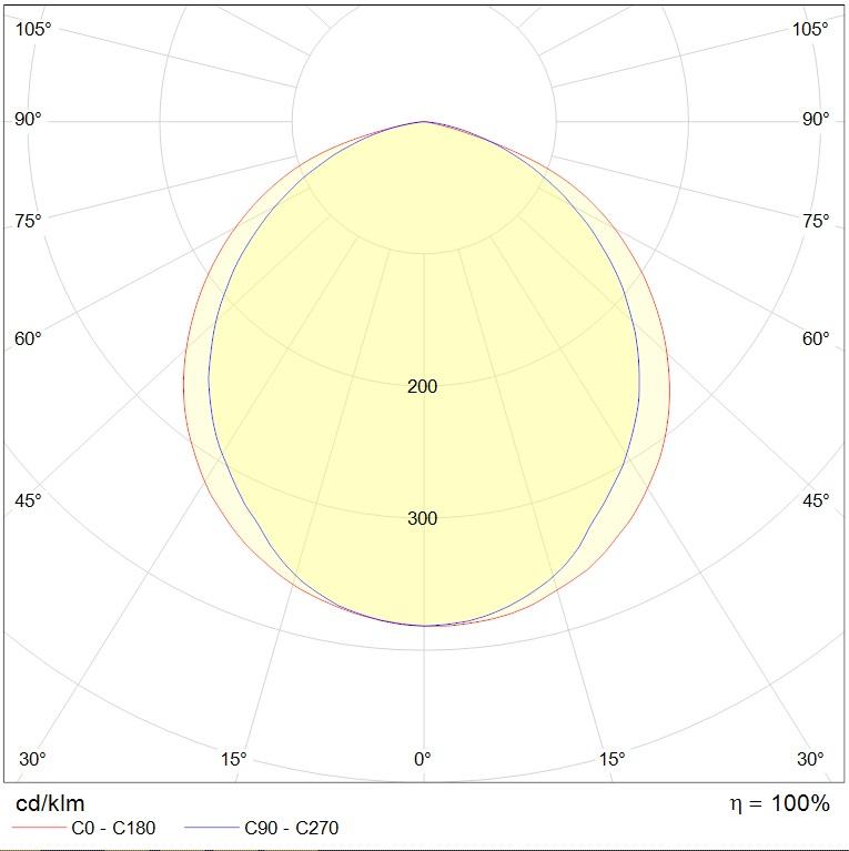 до 5 метров INOX LED 70 EM AT 5000K, артикул 1079000690