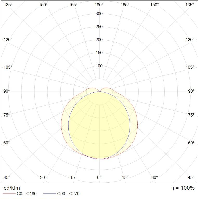 до 5 метров ARCTIC.OPL ECO LED 600 5000K, артикул 1088000040
