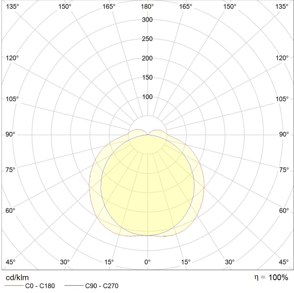до 5 метров ARCTIC.OPL ECO LED 1200 HFD 4000K, артикул 1088000170