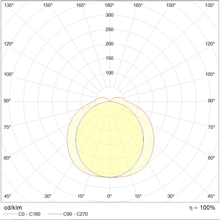 до 5 метров ARCTIC.OPL ECO LED 1200 EM 4000K, артикул 1088000180
