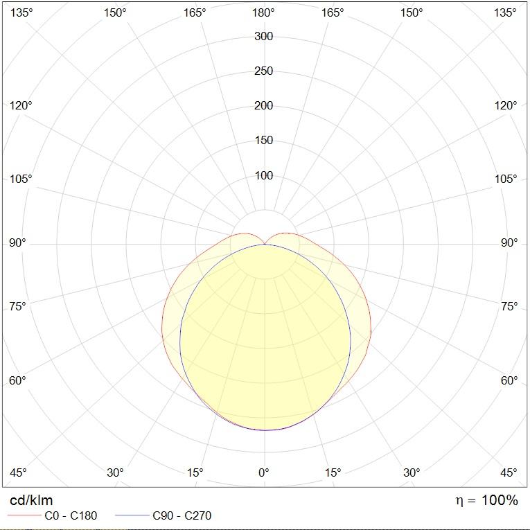 до 5 метров ARCTIC.OPL ECO LED 1200 TH 4000K, артикул 1088000240