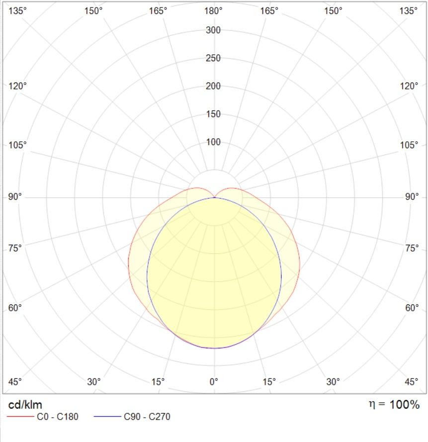 до 5 метров ARCTIC.OPL ECO LED 1500 TH EM 5000K, артикул 1088000250