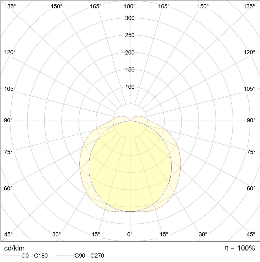 до 5 метров ARCTIC.OPL ECO LED 1200 HFD 5000K, артикул 1088000370