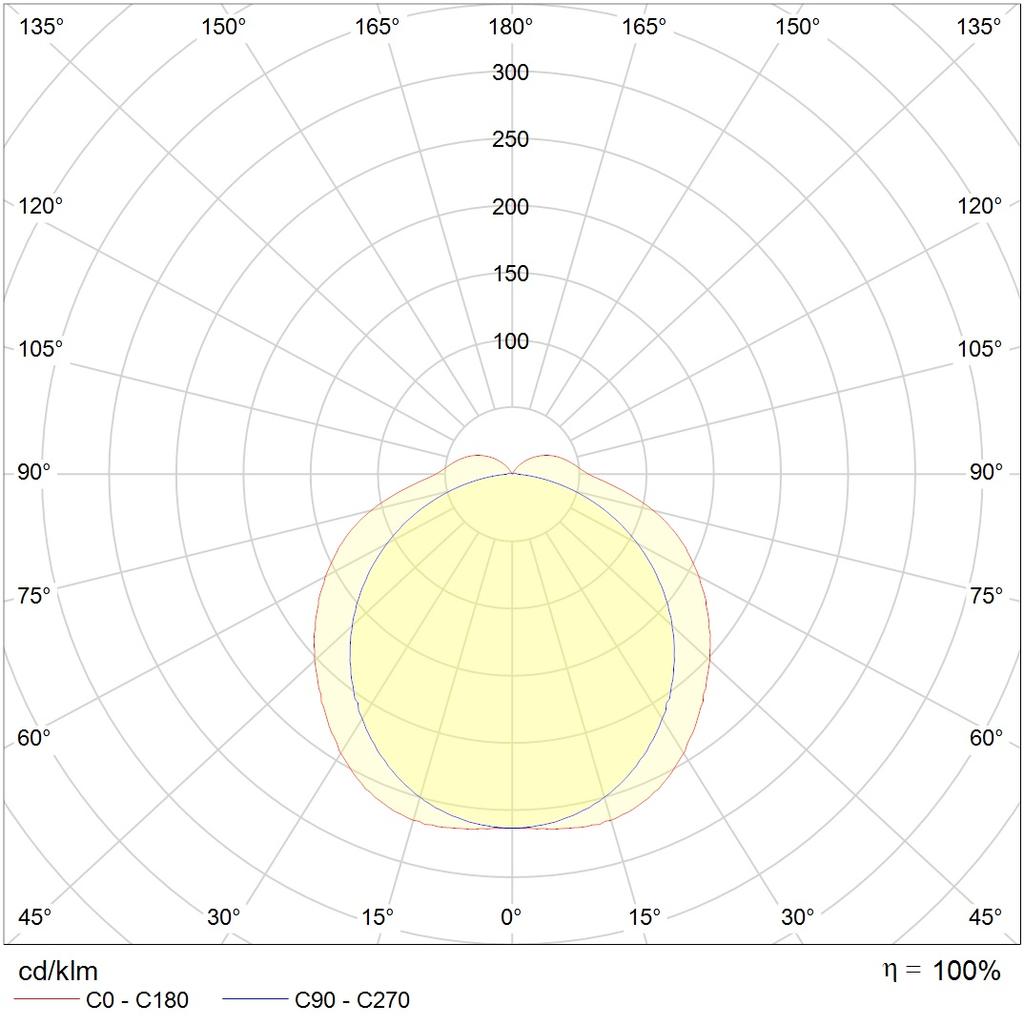 до 5 метров ARCTIC.OPL ECO LED 1200 HFD through wiring 5000K, артикул 1088000410