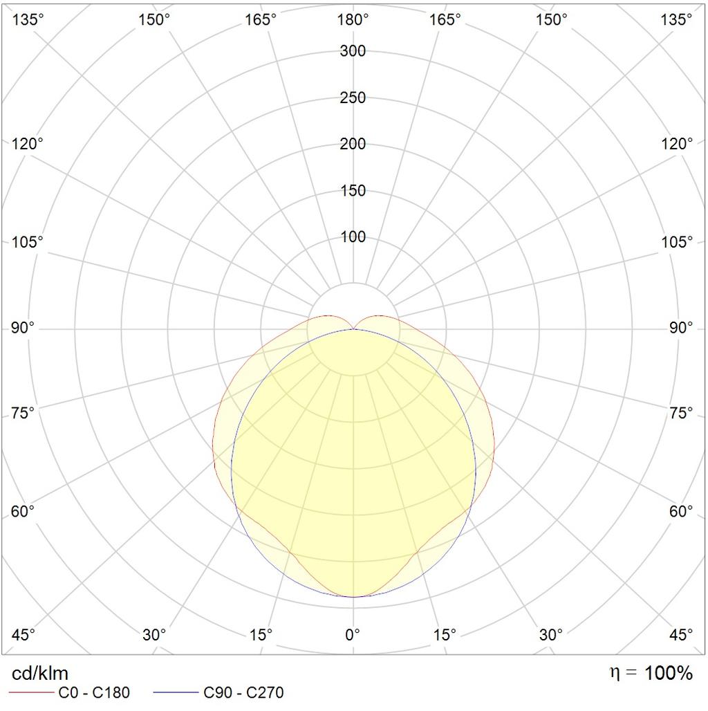 до 5 метров ARCTIC.OPL ECO LED 1200 TH EM 4000K STABLE, артикул 1088000760