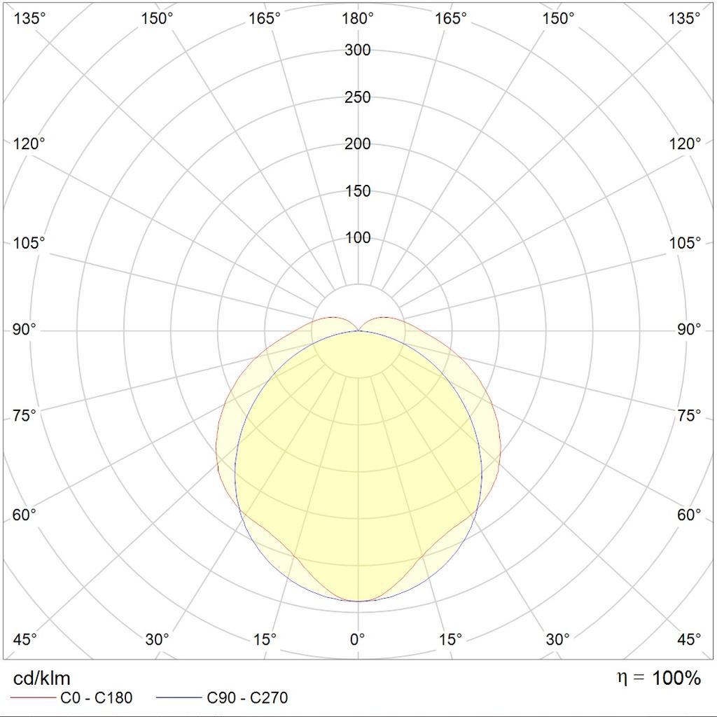 до 5 метров ARCTIC.OPL ECO LED 1200 TH EM 4000K PRO 4000 lm, артикул 1088000880