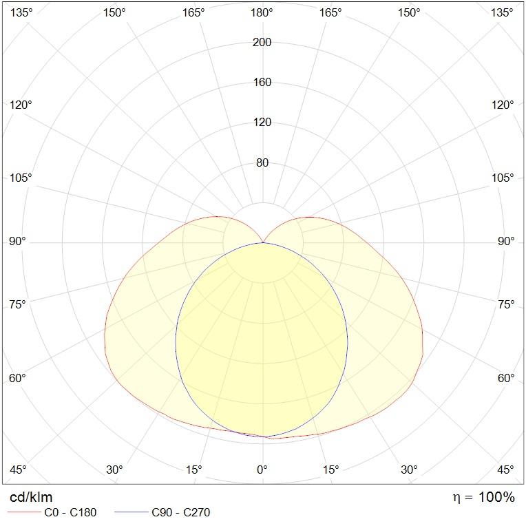 до 5 метров ARCTIC STANDARD 1200 TH EM 4000K (PG 13,5), артикул 1088000980