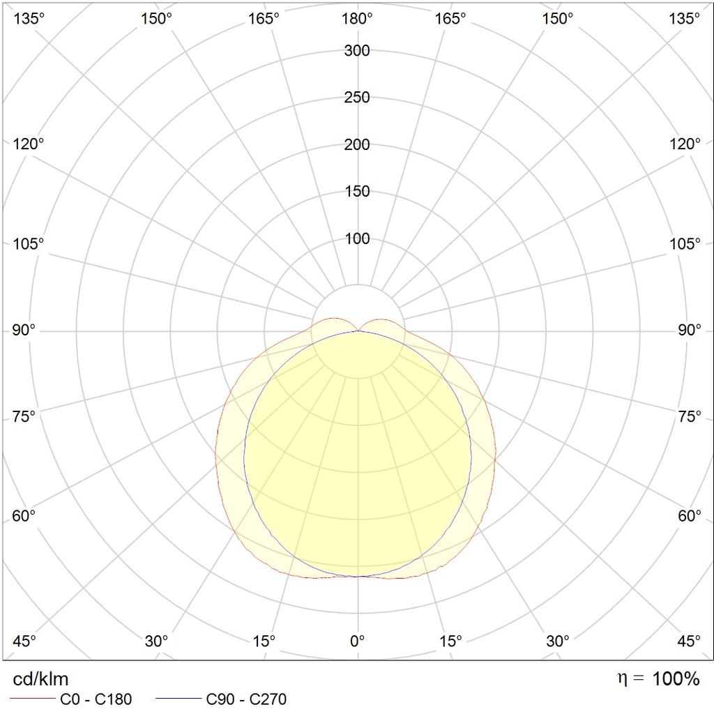 до 5 метров ARCTIC.OPL ECO LED 1200 4000K (PG 13,5), артикул 1088000990