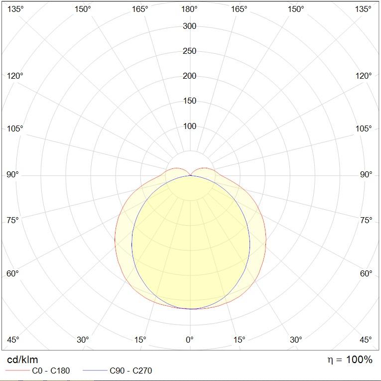 до 5 метров ARCTIC.OPL ECO LED 1500 MS 4000K, артикул 1088001480