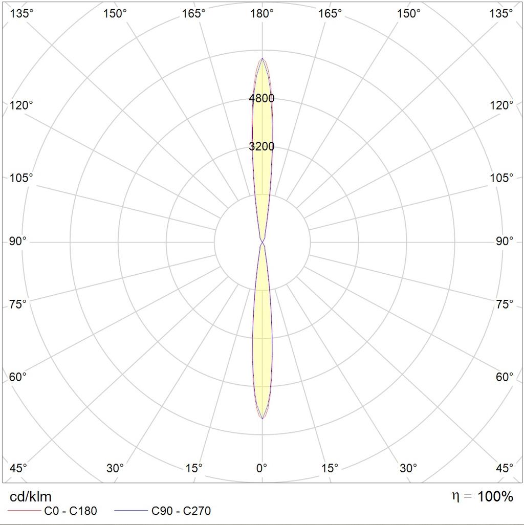 накладные TETRA LED, артикул 1100100050