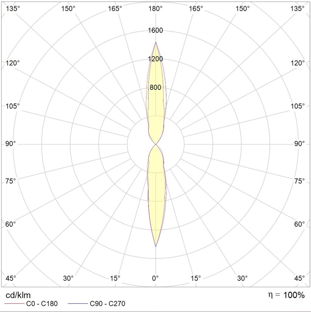 накладные KVARTA LED, артикул 1100200060