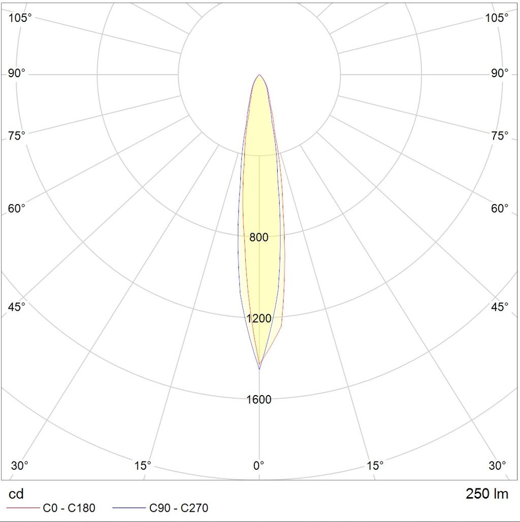 грунтовые NOTA LED 3W D15 740 SL, артикул 1100300190