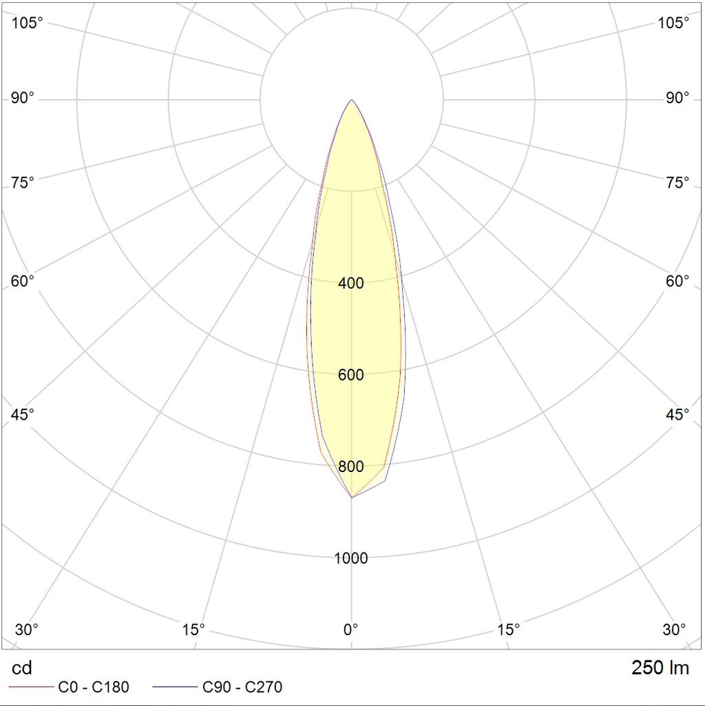 грунтовые NOTA LED 3W D30 727 SL, артикул 1100300360