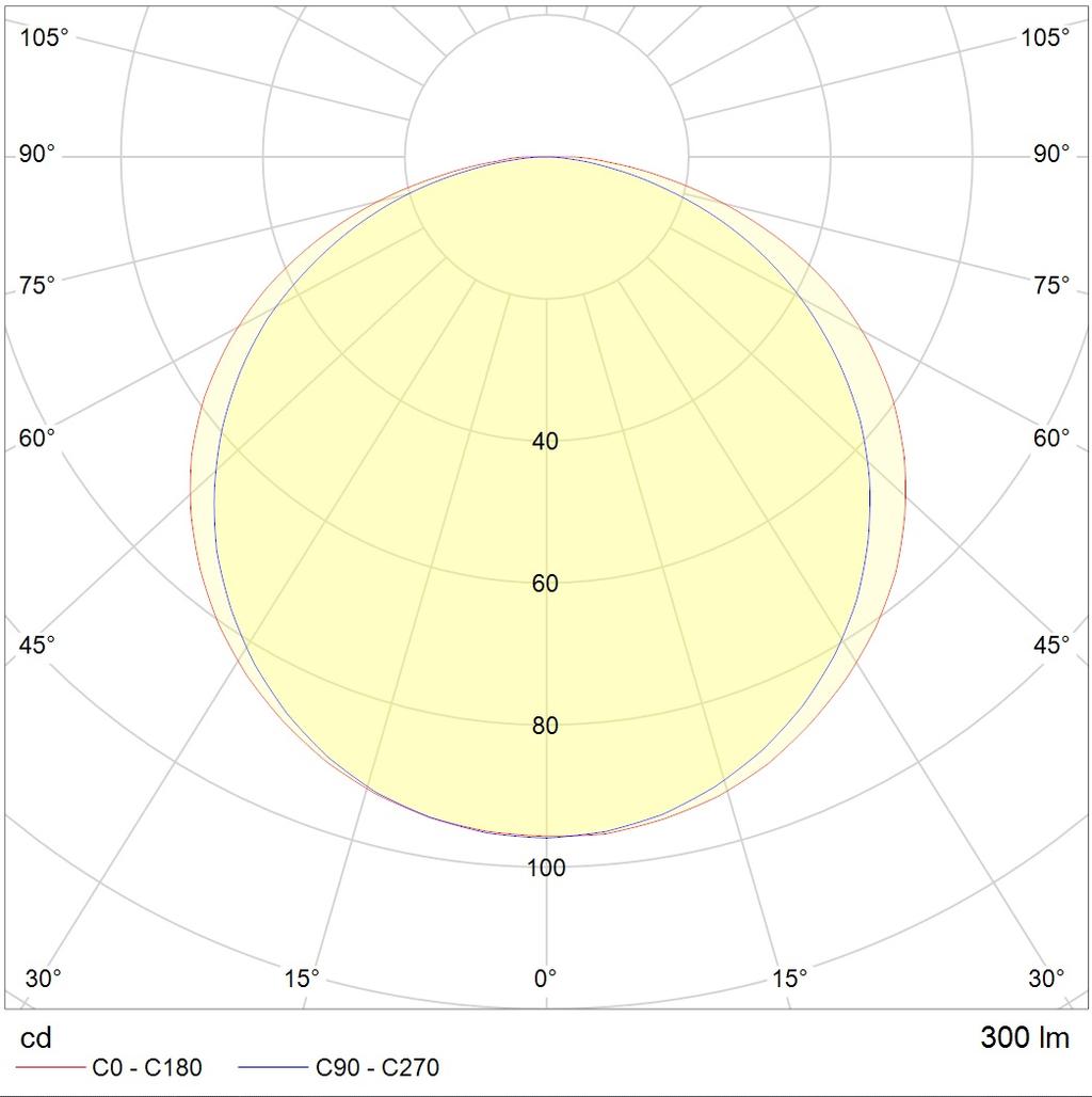 грунтовые LEGATO LED 12W 740 SL, артикул 1100400020