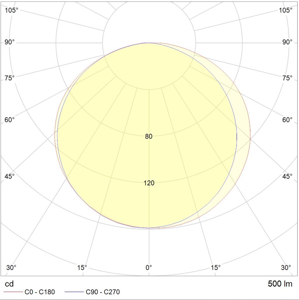 грунтовые LEGATO LED 24W 730 SL, артикул 1100400030