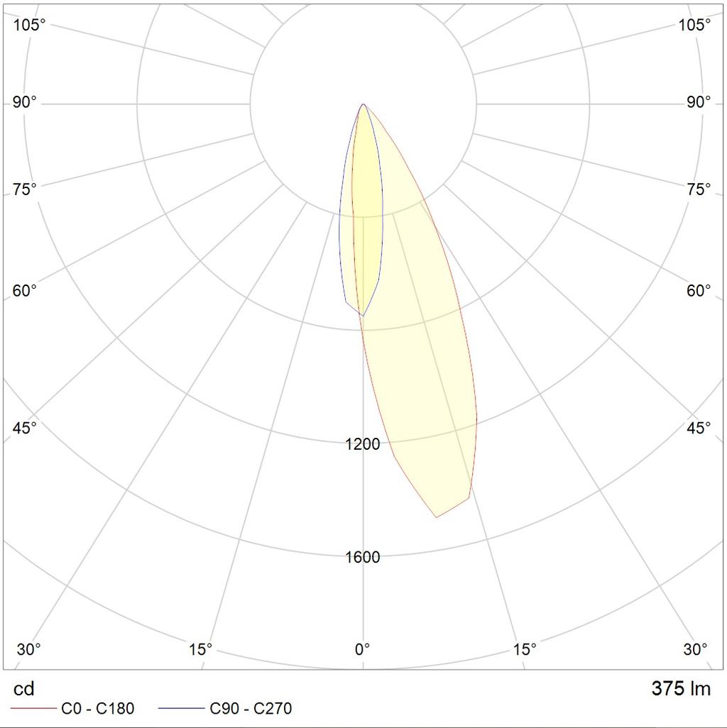 грунтовые LEGATO LED 18W D45x35 740 SL, артикул 1100400070