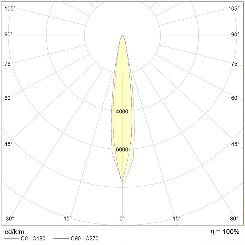 накладные PIPE LED, артикул 1100800030