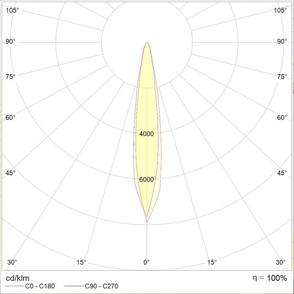 накладные PIPE LED, артикул 1100800040