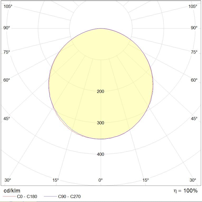 подвесные CYCLE P LED 2000 WH 4000K, артикул 1101500930