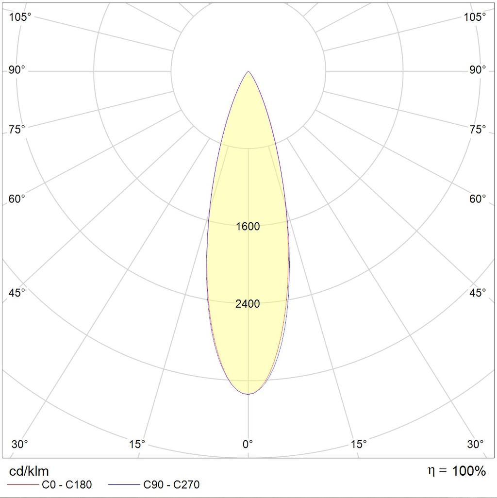 прожекторы GLOSS LED, артикул 1101801220