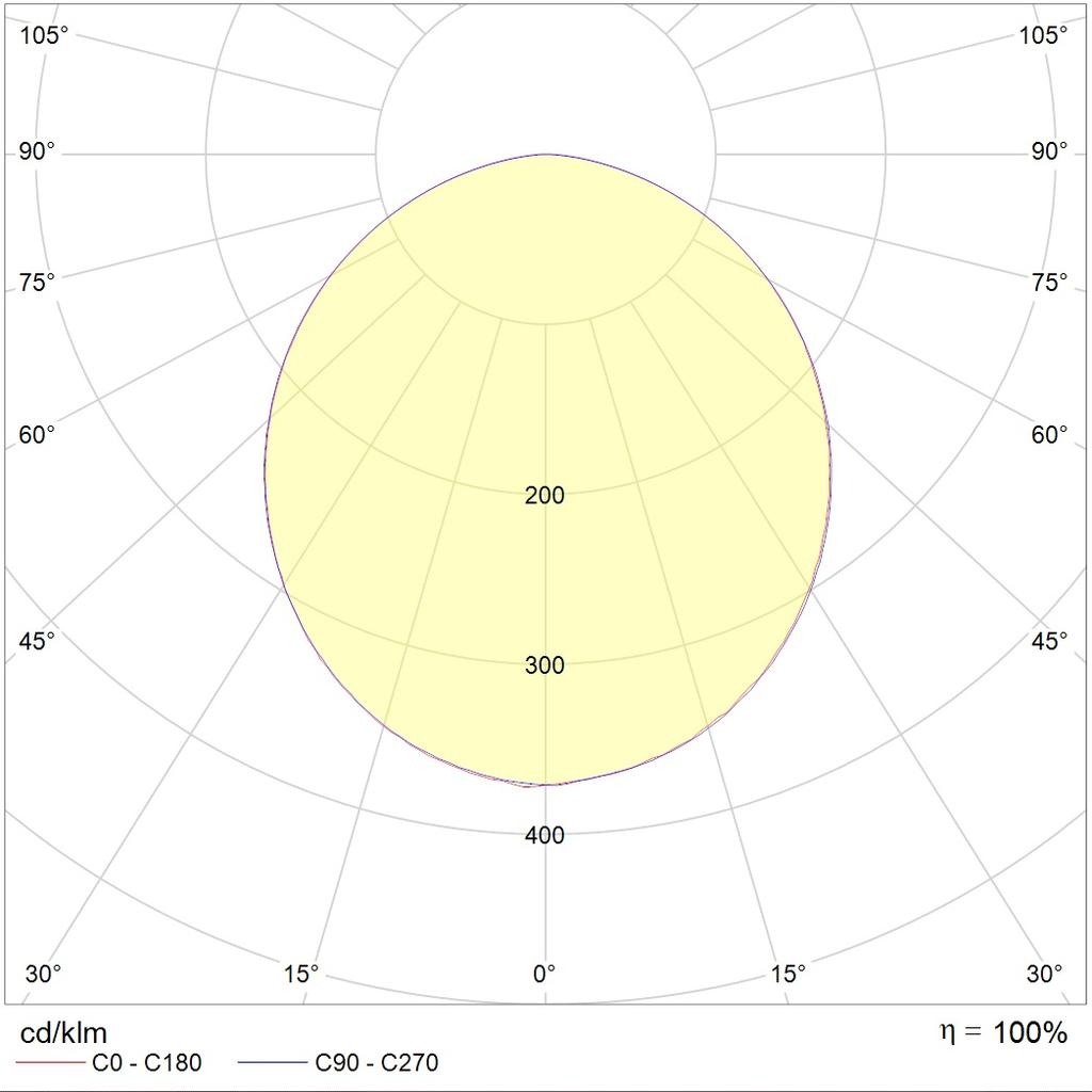 даунлайты DLK LED 30 4000K, артикул 1102200030