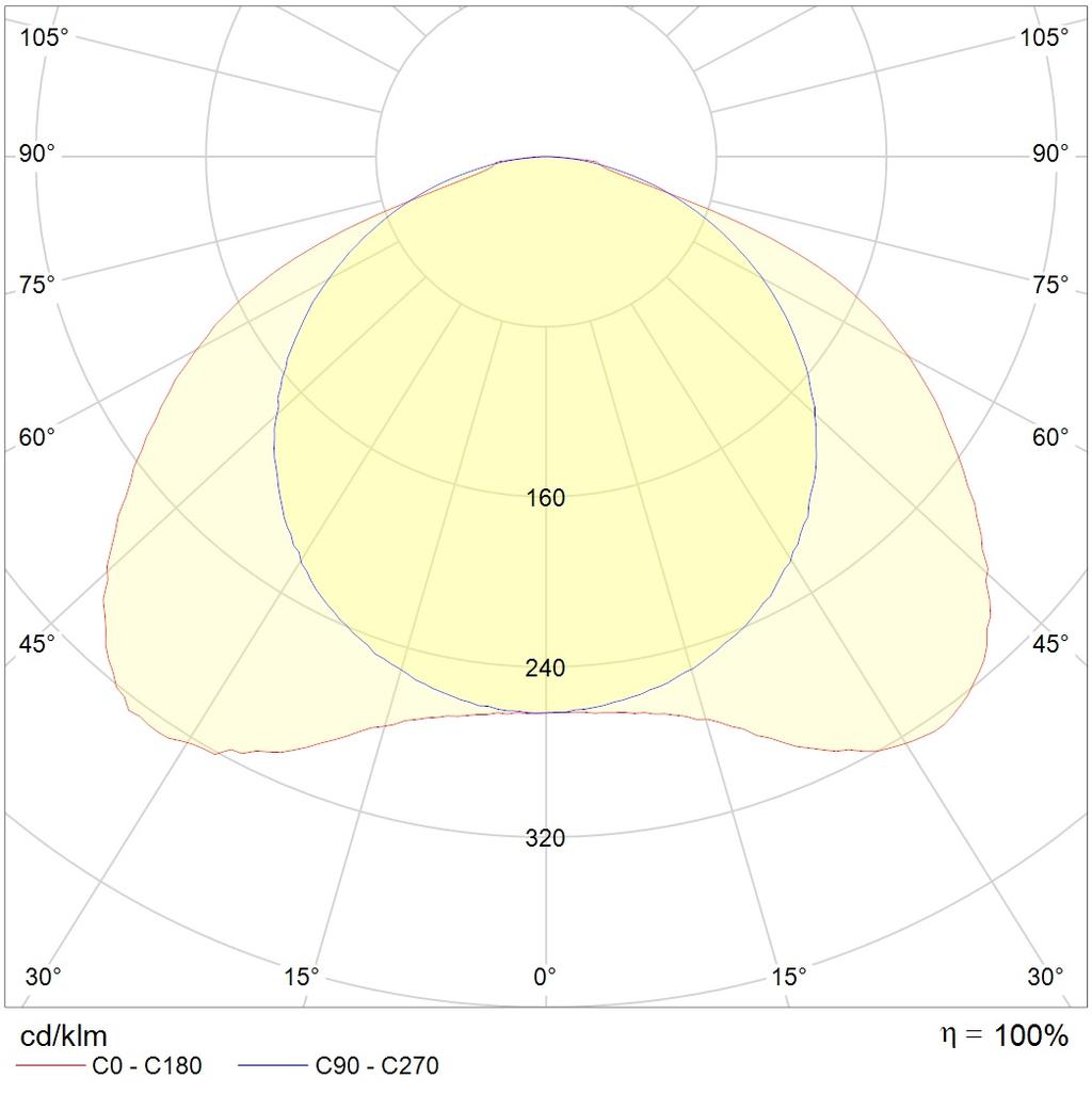 потолочные OTX LED CF, артикул 1118000250