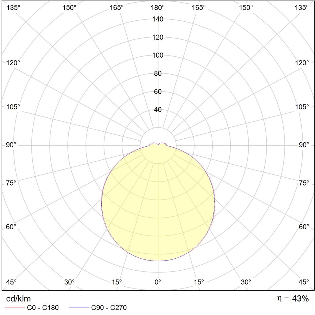 ламповые C 360/118 HF, артикул 1131000050
