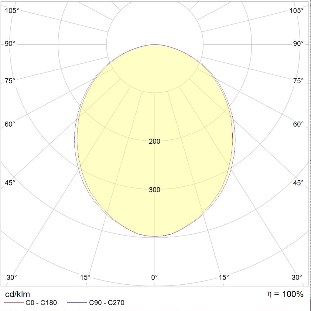 встраиваемые в потолок OPTIMA.PRS ECO LED 595 EM 4000K, артикул 1138000060