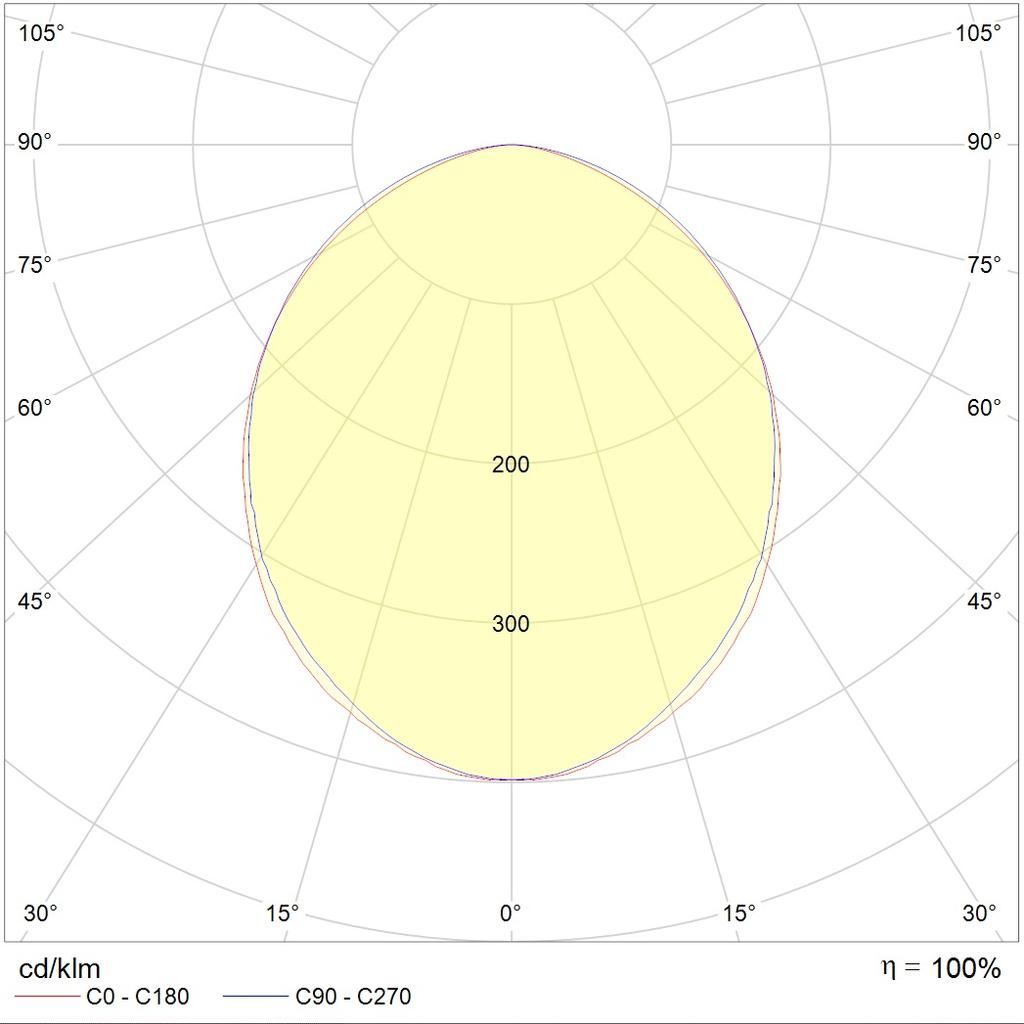 встраиваемые в потолок OPTIMA.PRS ECO LED 1200x150 4000K, артикул 1138000210