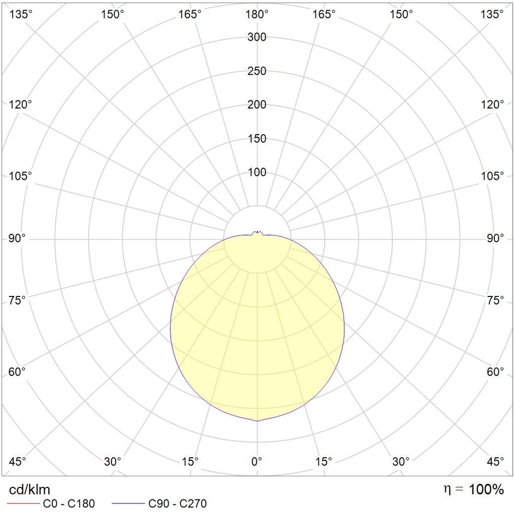 настенные RKL LED 38 4000K CRI90, артикул 1144000300