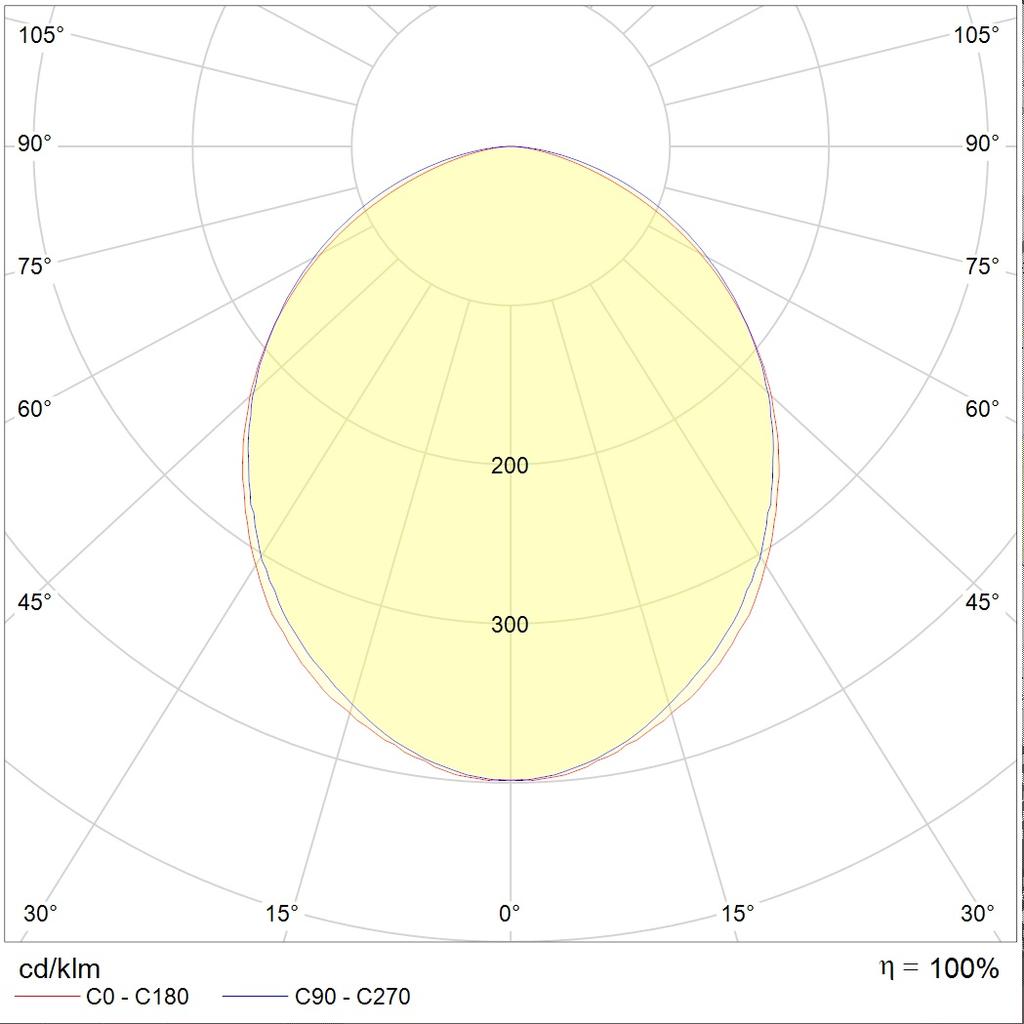 потолочные OPTIMA ECO LED, артикул 1166002430