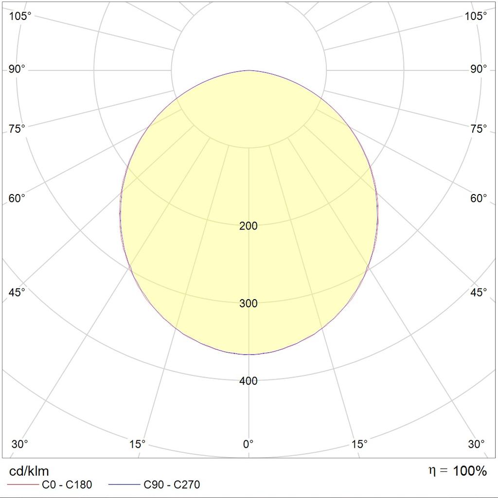 потолочные OPTIMA ECO LED, артикул 1166003020