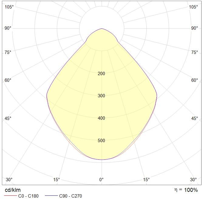 даунлайты DL POWER LED IP, артикул 1170002680