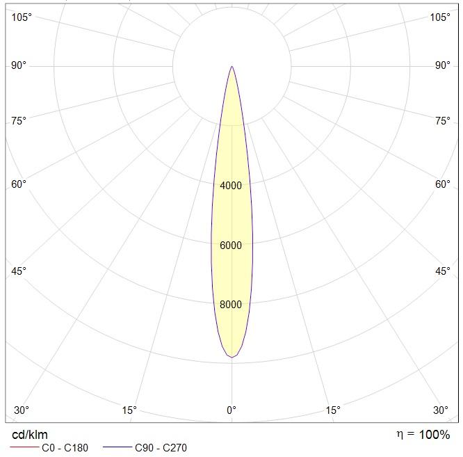 для высоких пролетов (high bay) HB LED FLOODLIGHT G2, артикул 1224004440