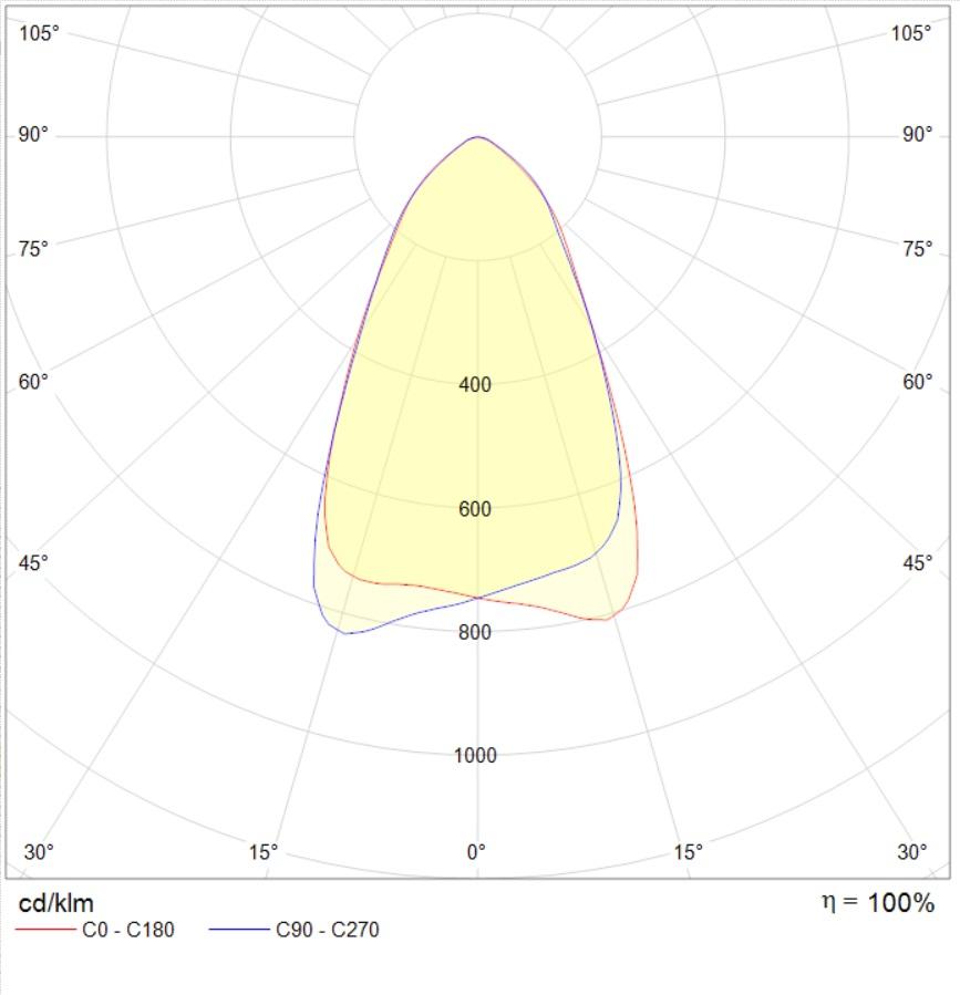 для высоких пролетов (high bay) HB LED G3, артикул 1224010760