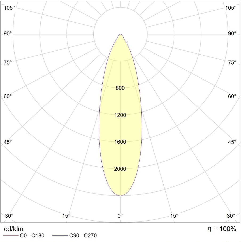 для высоких пролетов (high bay) HB LED G2, артикул 1224010920