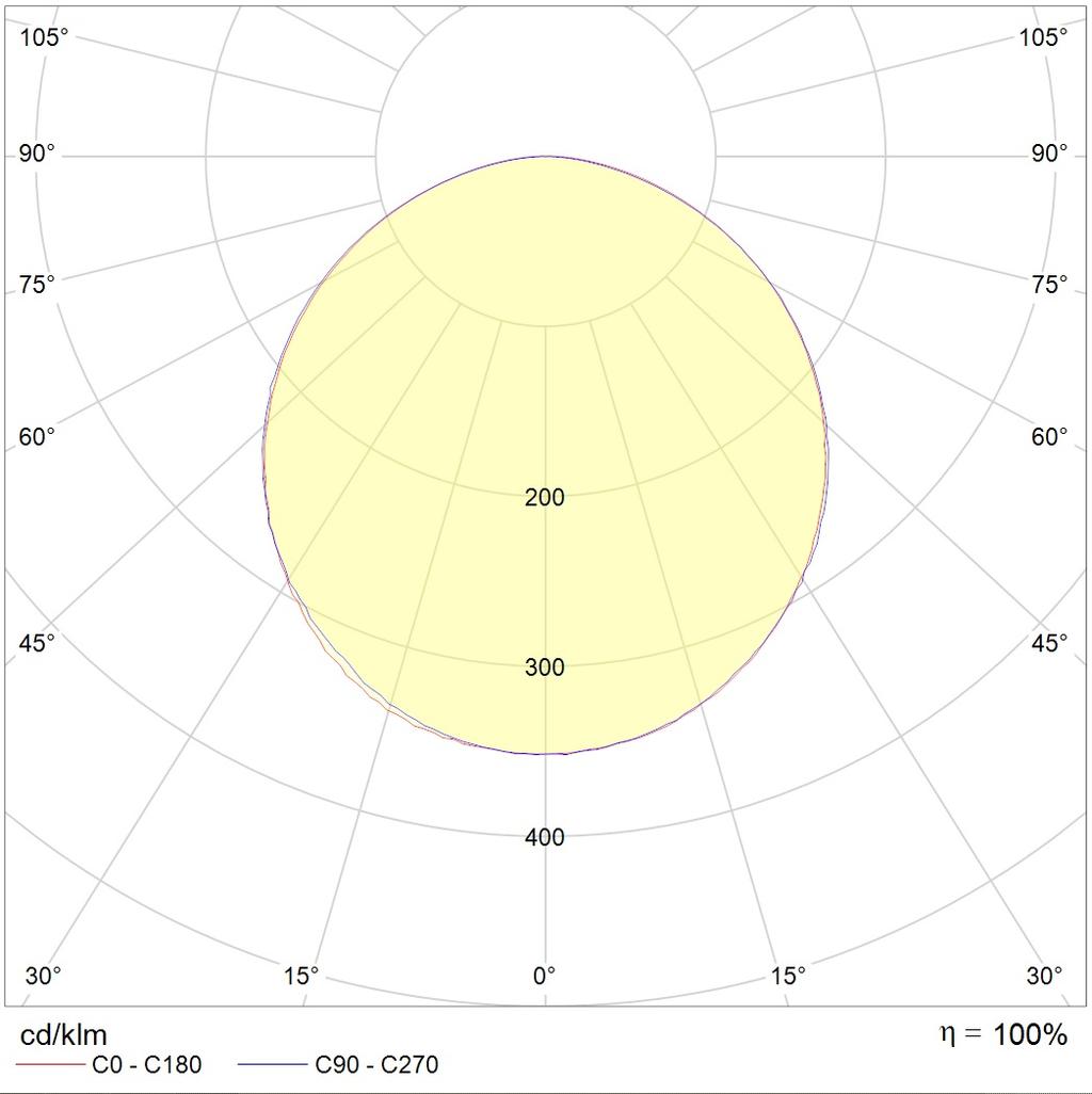 линейные системы PROFILE 30R LED 2100 4000K, артикул 1248000920