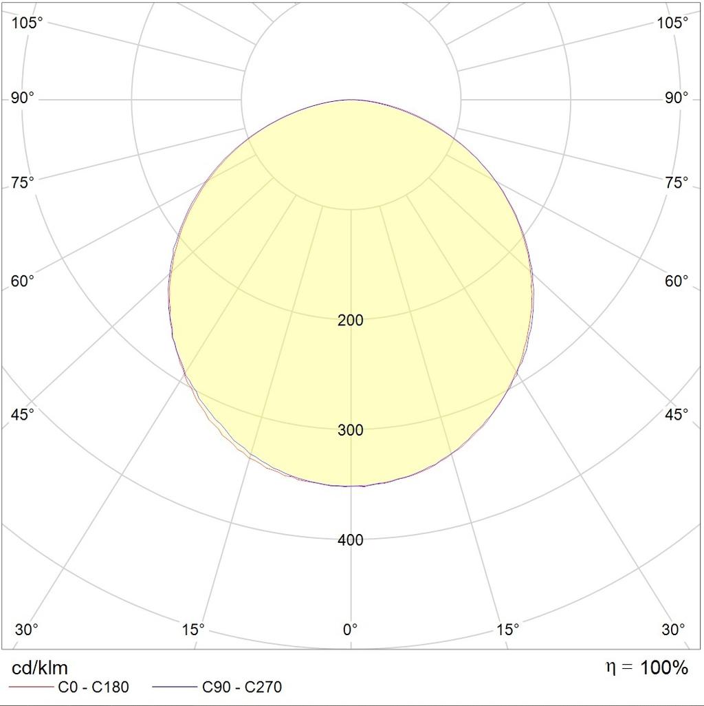 линейные системы PROFILE 60R LED 1200 4000K DALI, артикул 1248002540