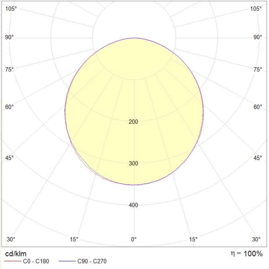 подвесные PROFILE 60H S LED 1800 WH IP54/IP20 4000K (high lumen), артикул 1248008330