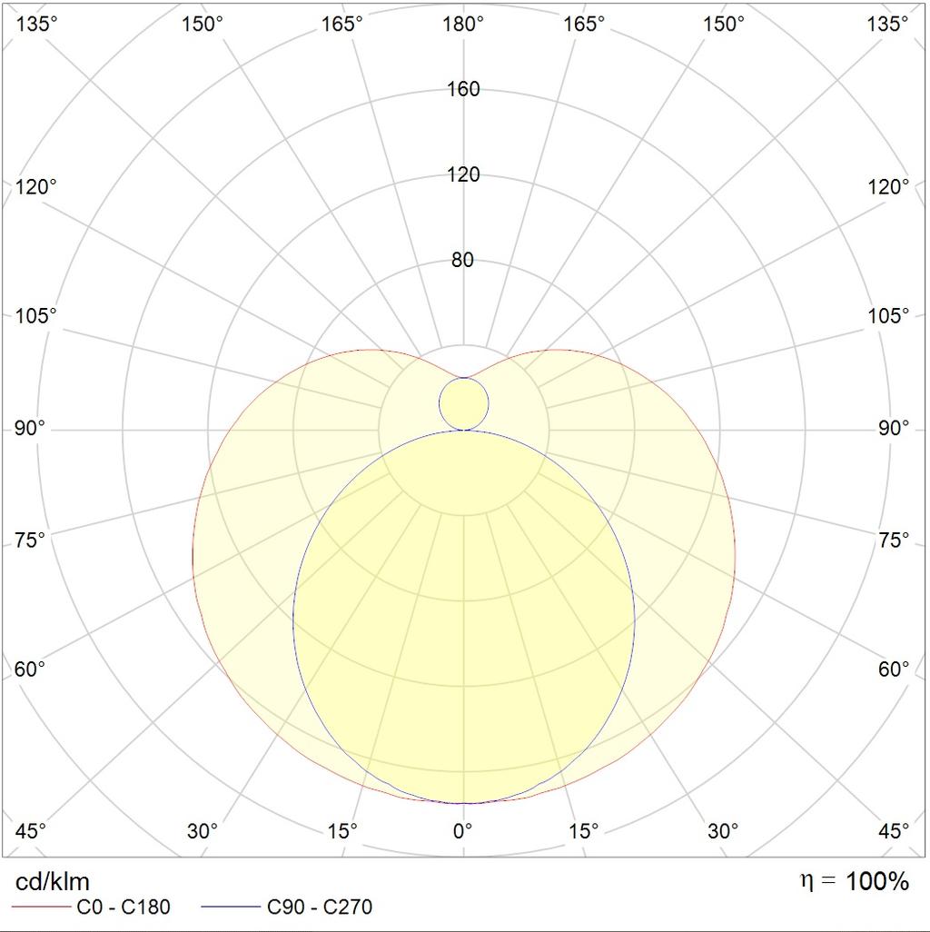 линейные системы T120 S LED 1150 3000K (38W), артикул 1250000010