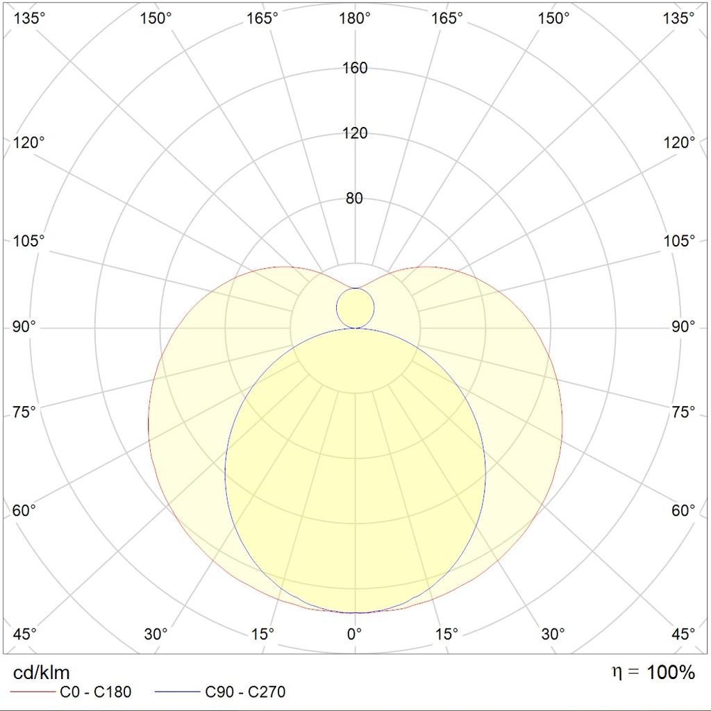 линейные системы T120 S LED 1150 4000K (38W), артикул 1250000020